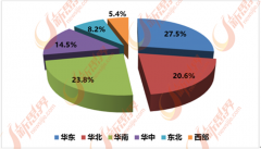 提拔客户体验方面阐扬着沉